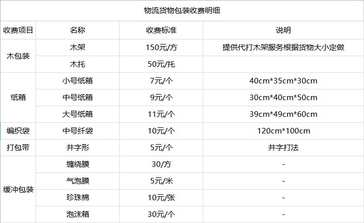 漳州到红河物流公司